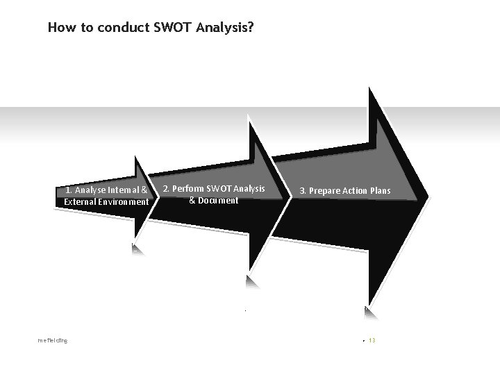 How to conduct SWOT Analysis? 1. Analyse Internal & External Environment mefielding 2. Perform