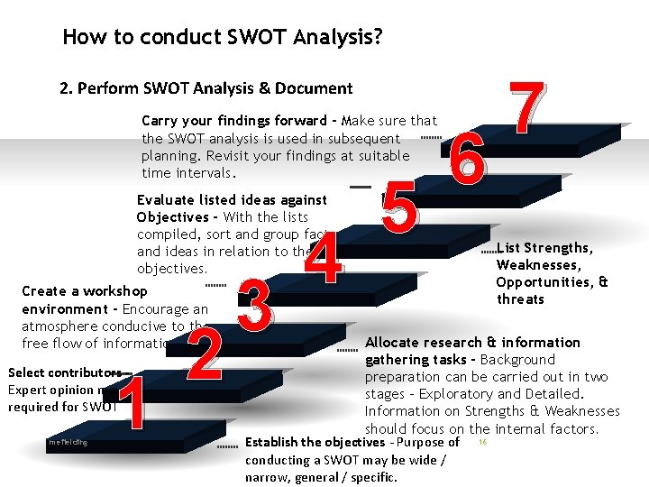 How to conduct SWOT Analysis? 2. Perform SWOT Analysis & Document Carry your findings