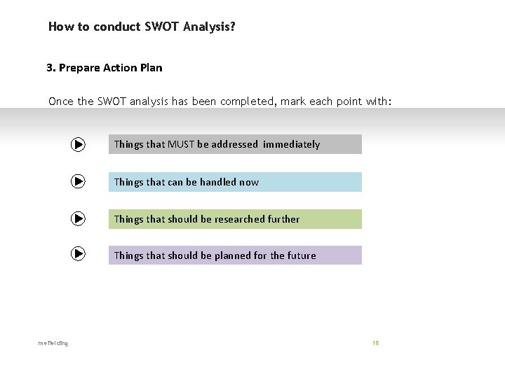 How to conduct SWOT Analysis? 3. Prepare Action Plan Once the SWOT analysis has