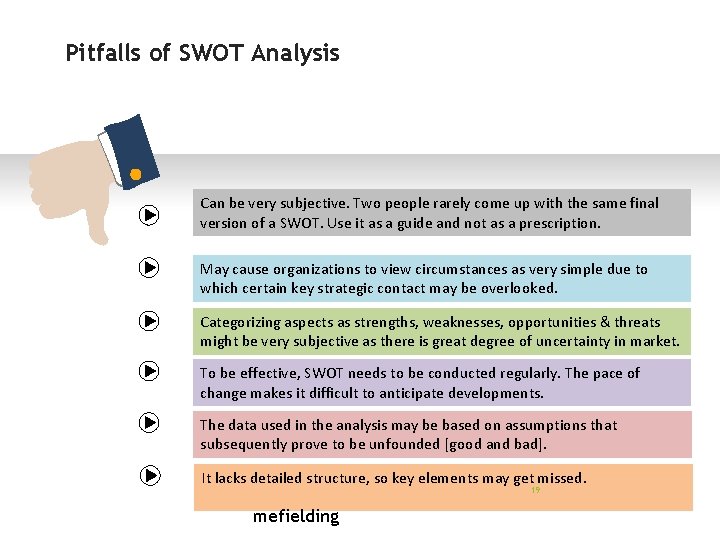 Pitfalls of SWOT Analysis Can be very subjective. Two people rarely come up with