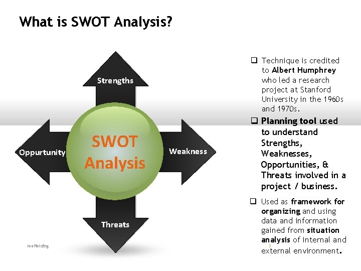 What is SWOT Analysis? q Technique is credited to Albert Humphrey who led a