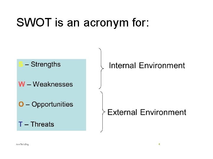 SWOT is an acronym for: mefielding 4 