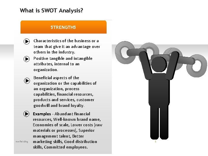 What is SWOT Analysis? STRENGTHS Characteristics of the business or a team that give