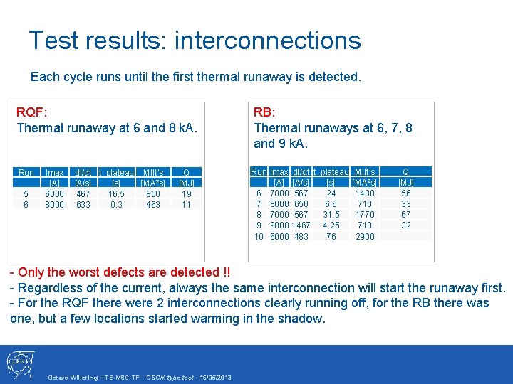 Test results: interconnections Each cycle runs until the first thermal runaway is detected. RQF: