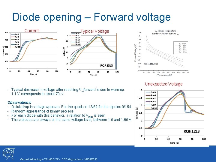 Diode opening – Forward voltage Current Typical Voltage Unexpected Voltage - Typical decrease in