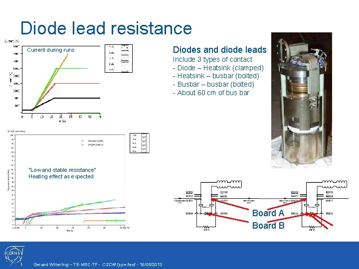 Diode lead resistance Current during runs Diodes and diode leads Include 3 types of