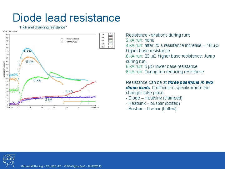 Diode lead resistance “High and changing resistance” Resistance variations during runs 2 k. A