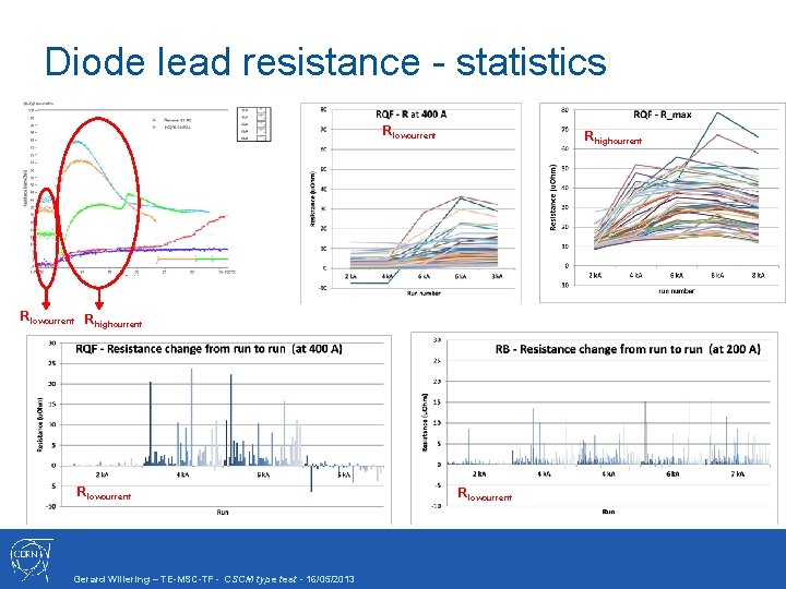 Diode lead resistance - statistics Rlowcurrent Rhighcurrent Rlowcurrent Gerard Willering – TE-MSC-TF - CSCM