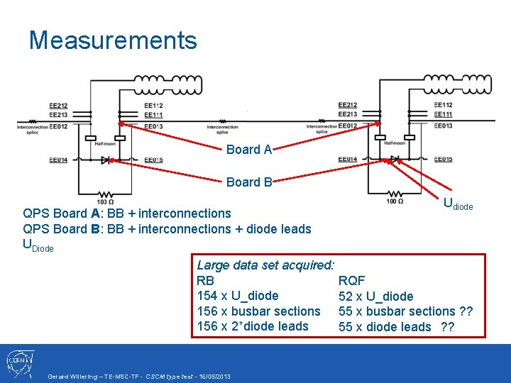 Measurements Board A Board B QPS Board A: BB + interconnections QPS Board B: