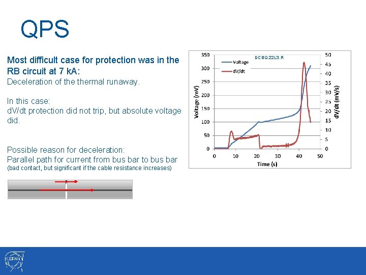 QPS Most difficult case for protection was in the RB circuit at 7 k.