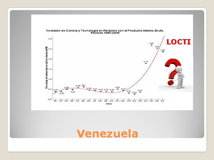 LOCTI Venezuela 