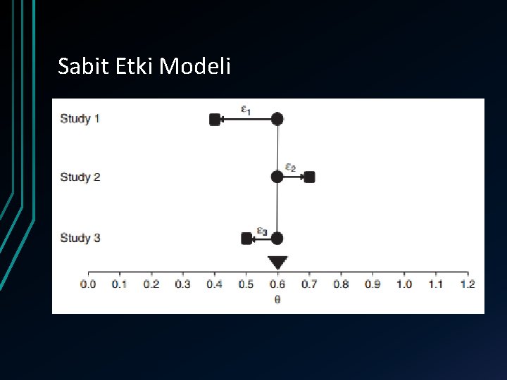 Sabit Etki Modeli 