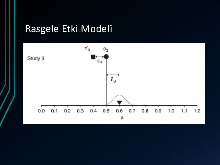 Rasgele Etki Modeli 