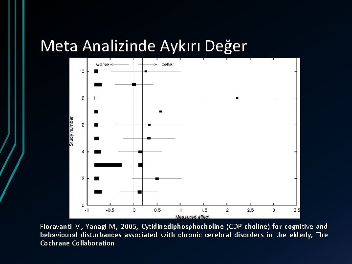 Meta Analizinde Aykırı Değer Fioravanti M, Yanagi M, 2005, Cytidinediphosphocholine (CDP-choline) for cognitive and