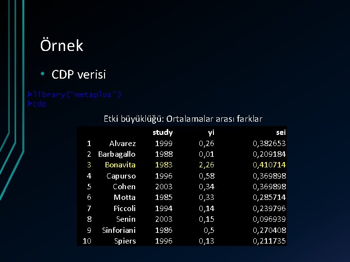 Örnek • CDP verisi Ølibrary("metaplus") Øcdp Etki büyüklüğü: Ortalamalar arası farklar 1 Alvarez 2