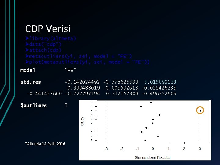 CDP Verisi Ølibrary(altmeta) Ødata("cdp") Øattach(cdp) Ømetaoutliers(yi, sei, model = "FE") Øplot(metaoutliers(yi, sei, model =