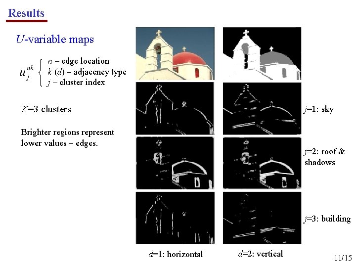 Results U-variable maps n – edge location k (d) – adjacency type j –