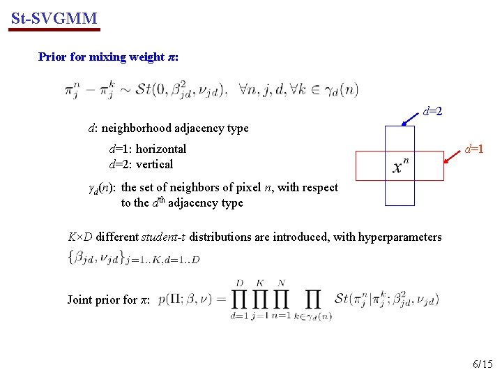 St-SVGMM Prior for mixing weight π: d=2 d: neighborhood adjacency type d=1: horizontal d=2: