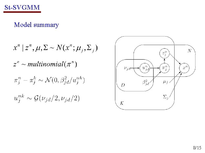 St-SVGMM Model summary 8/15 