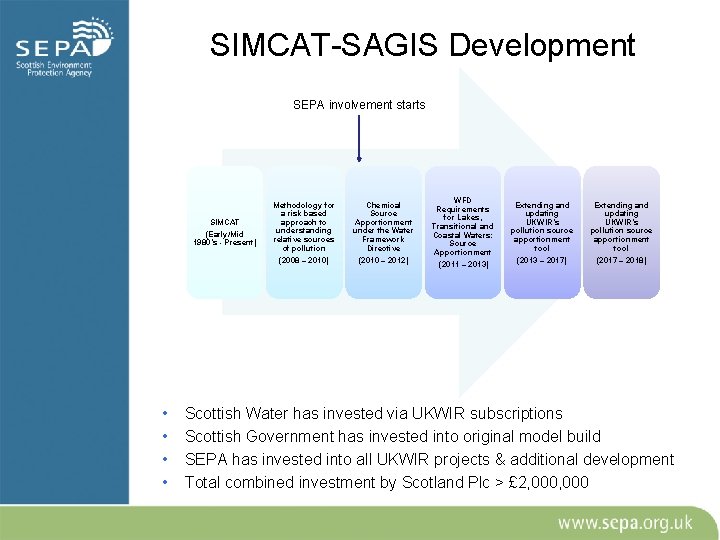 SIMCAT-SAGIS Development SEPA involvement starts SIMCAT (Early/Mid 1980’s - Present) • • Methodology for