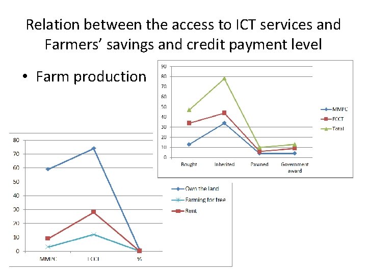 Relation between the access to ICT services and Farmers’ savings and credit payment level