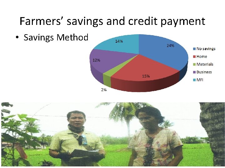 Farmers’ savings and credit payment • Savings Method 