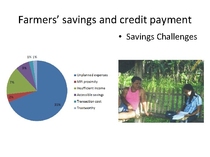 Farmers’ savings and credit payment • Savings Challenges 