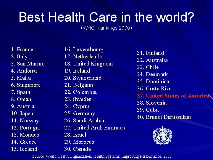 Best Health Care in the world? (WHO Rankings 2000) 1. France 2. Italy 3.