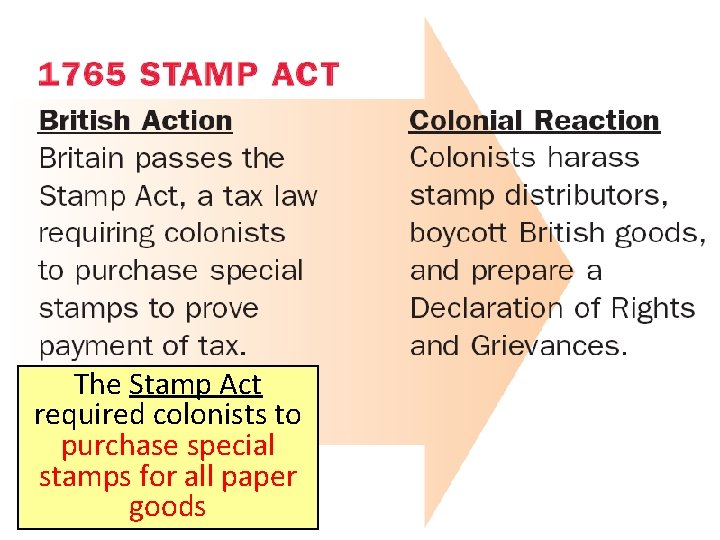 The Stamp Act required colonists to purchase special stamps for all paper goods 