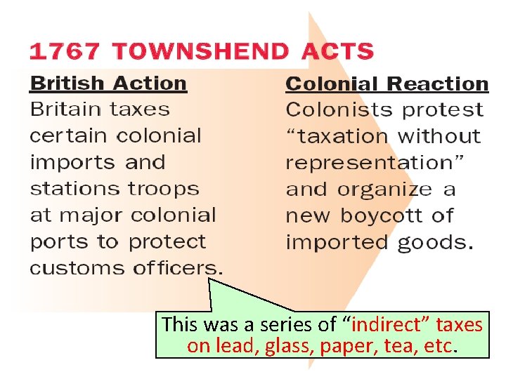 This was a series of “indirect” taxes on lead, glass, paper, tea, etc. 