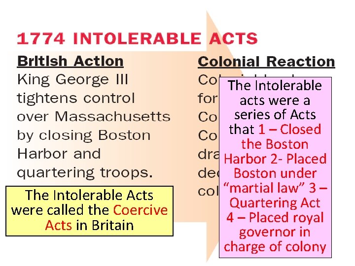 The Intolerable Acts were called the Coercive Acts in Britain The Intolerable acts were