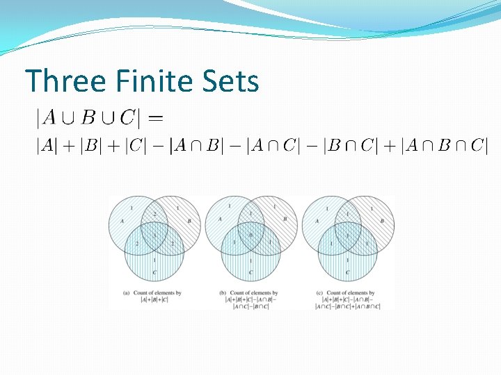 Three Finite Sets Three Finite Sets
