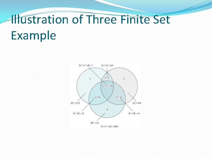 Illustration of Three Finite Set Example Illustration of Three Finite Set Example