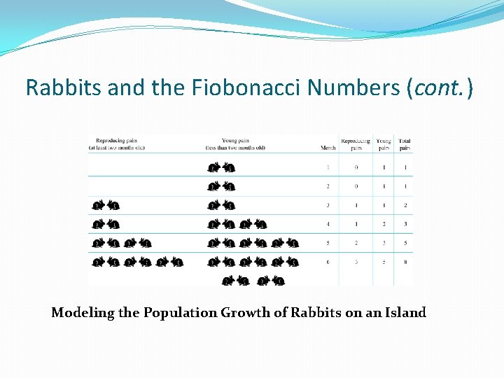 Rabbits and the Fiobonacci Numbers (cont. ) Modeling the Population Growth of Rabbits on Rabbits and the Fiobonacci Numbers (cont. ) Modeling the Population Growth of Rabbits on