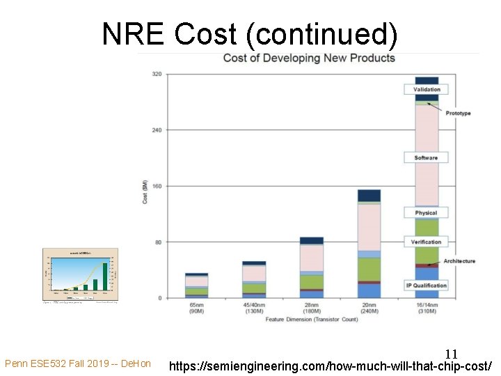 NRE Cost (continued) Penn ESE 532 Fall 2019 -- De. Hon 11 https: //semiengineering.