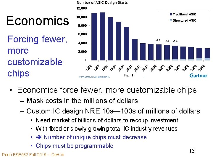 Economics Forcing fewer, more customizable chips • Economics force fewer, more customizable chips –