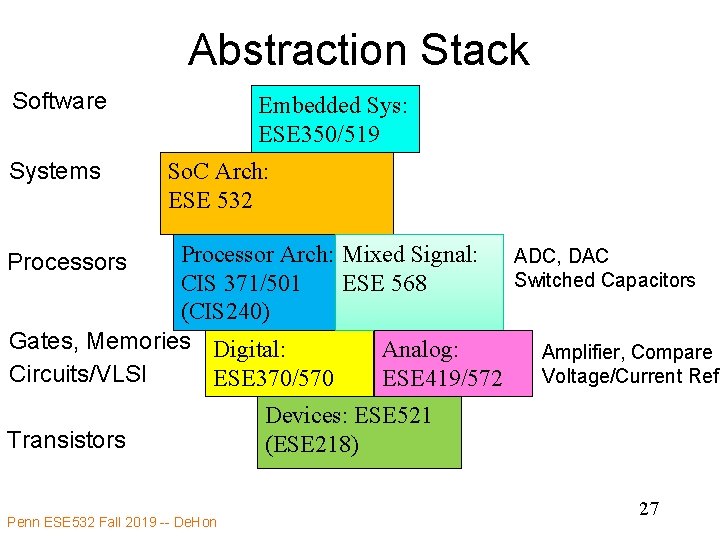 Abstraction Stack Software Systems Embedded Sys: ESE 350/519 So. C Arch: ESE 532 Processor