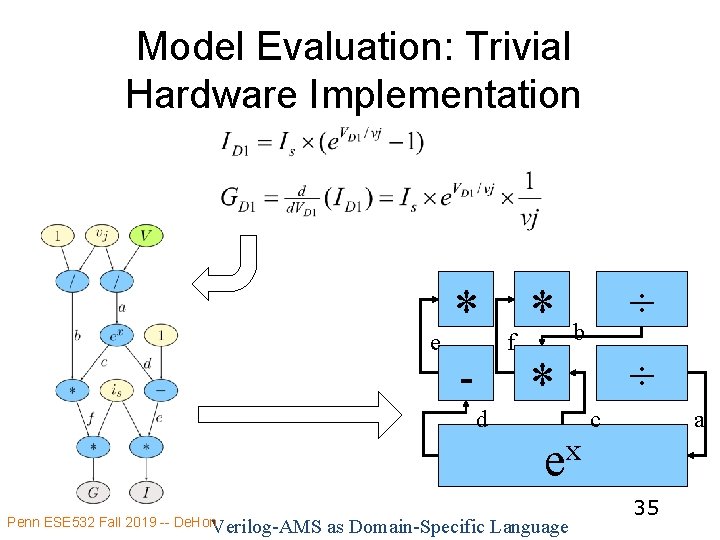 Model Evaluation: Trivial Hardware Implementation * * f e - * d ÷ b