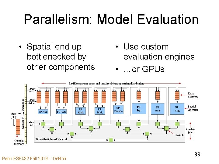 Parallelism: Model Evaluation • Spatial end up bottlenecked by other components Penn ESE 532