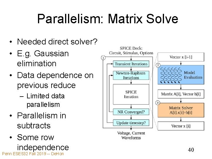 Parallelism: Matrix Solve • Needed direct solver? • E. g. Gaussian elimination • Data