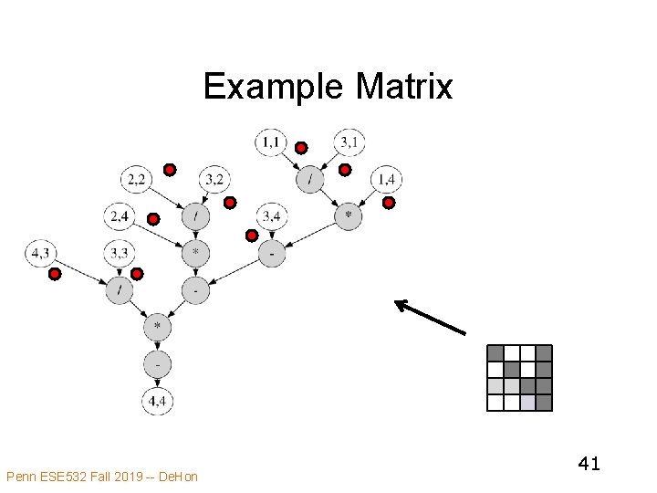 Example Matrix Penn ESE 532 Fall 2019 -- De. Hon 41 