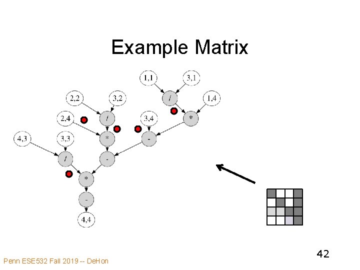 Example Matrix Penn ESE 532 Fall 2019 -- De. Hon 42 