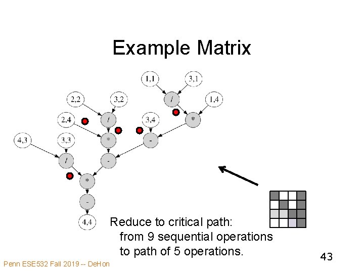 Example Matrix Reduce to critical path: from 9 sequential operations to path of 5