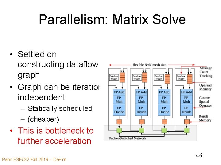 Parallelism: Matrix Solve • Settled on constructing dataflow graph • Graph can be iteration