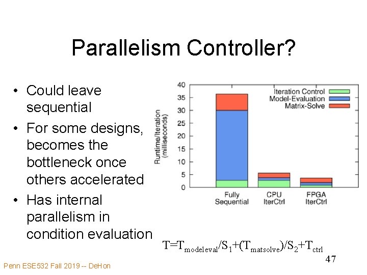 Parallelism Controller? • Could leave sequential • For some designs, becomes the bottleneck once