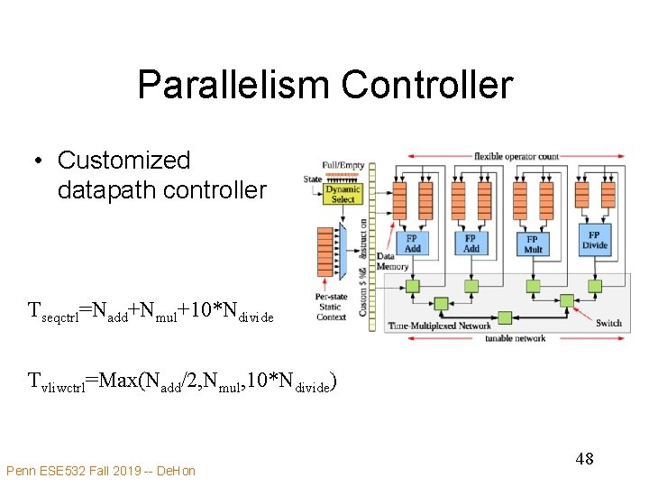 Parallelism Controller • Customized datapath controller Tseqctrl=Nadd+Nmul+10*Ndivide Tvliwctrl=Max(Nadd/2, Nmul, 10*Ndivide) Penn ESE 532 Fall
