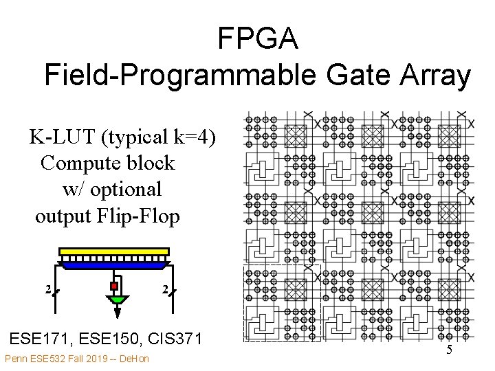 FPGA Field-Programmable Gate Array K-LUT (typical k=4) Compute block w/ optional output Flip-Flop ESE