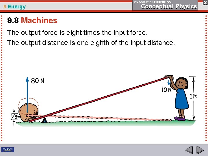 9 Energy 9. 8 Machines The output force is eight times the input force.
