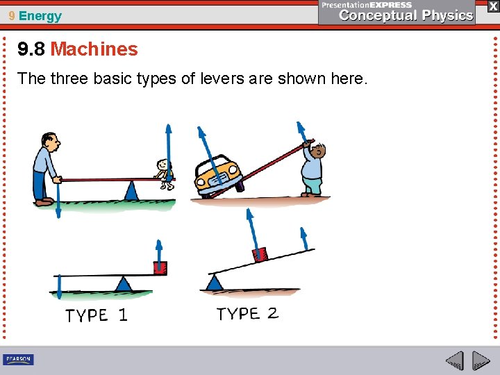9 Energy 9. 8 Machines The three basic types of levers are shown here.