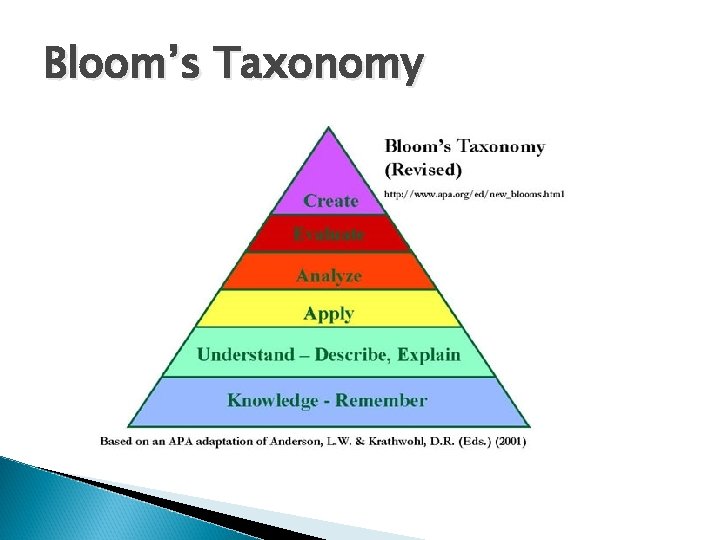 Bloom’s Taxonomy 